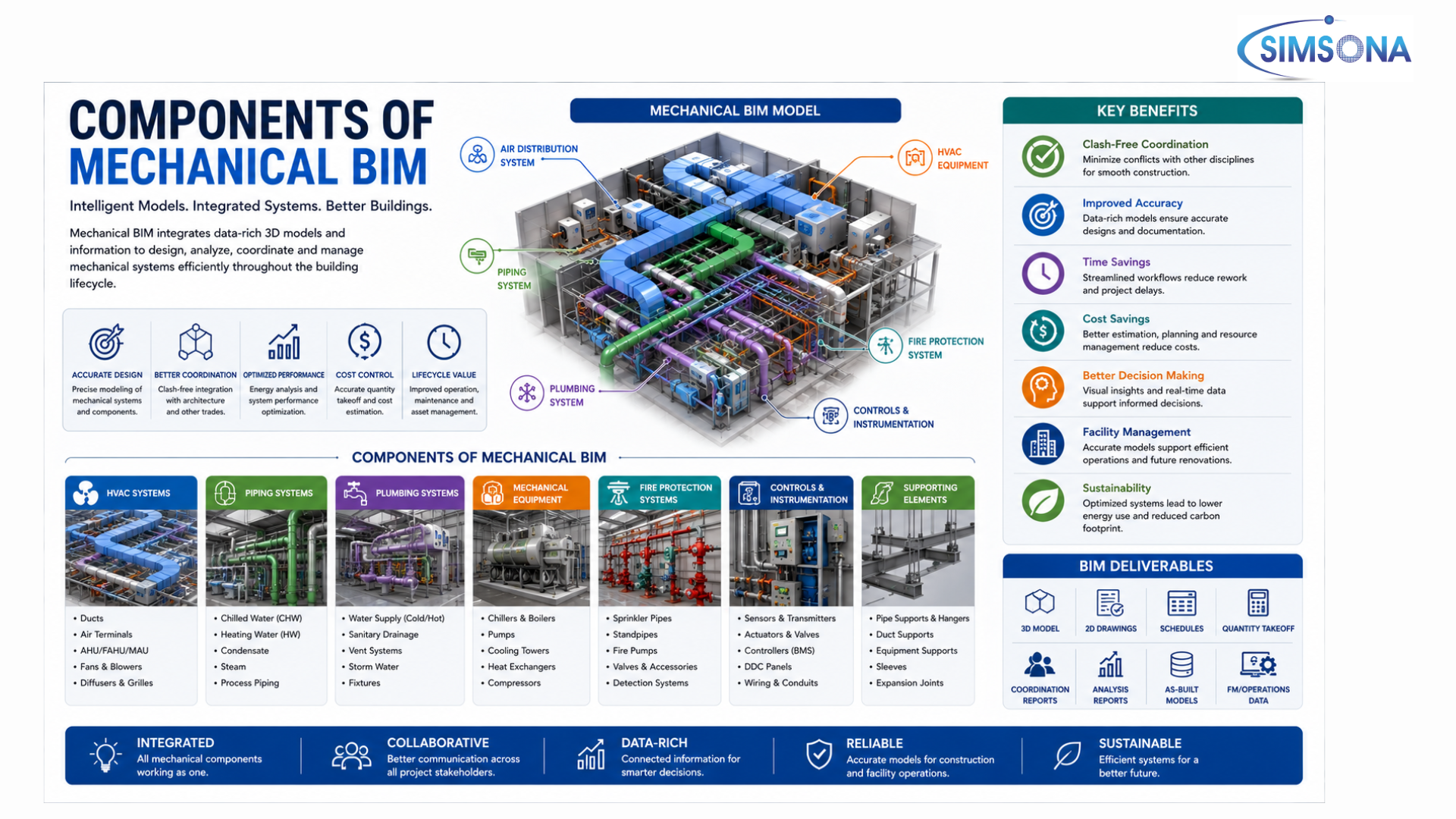 Mechanical BIM Mechanical BIM