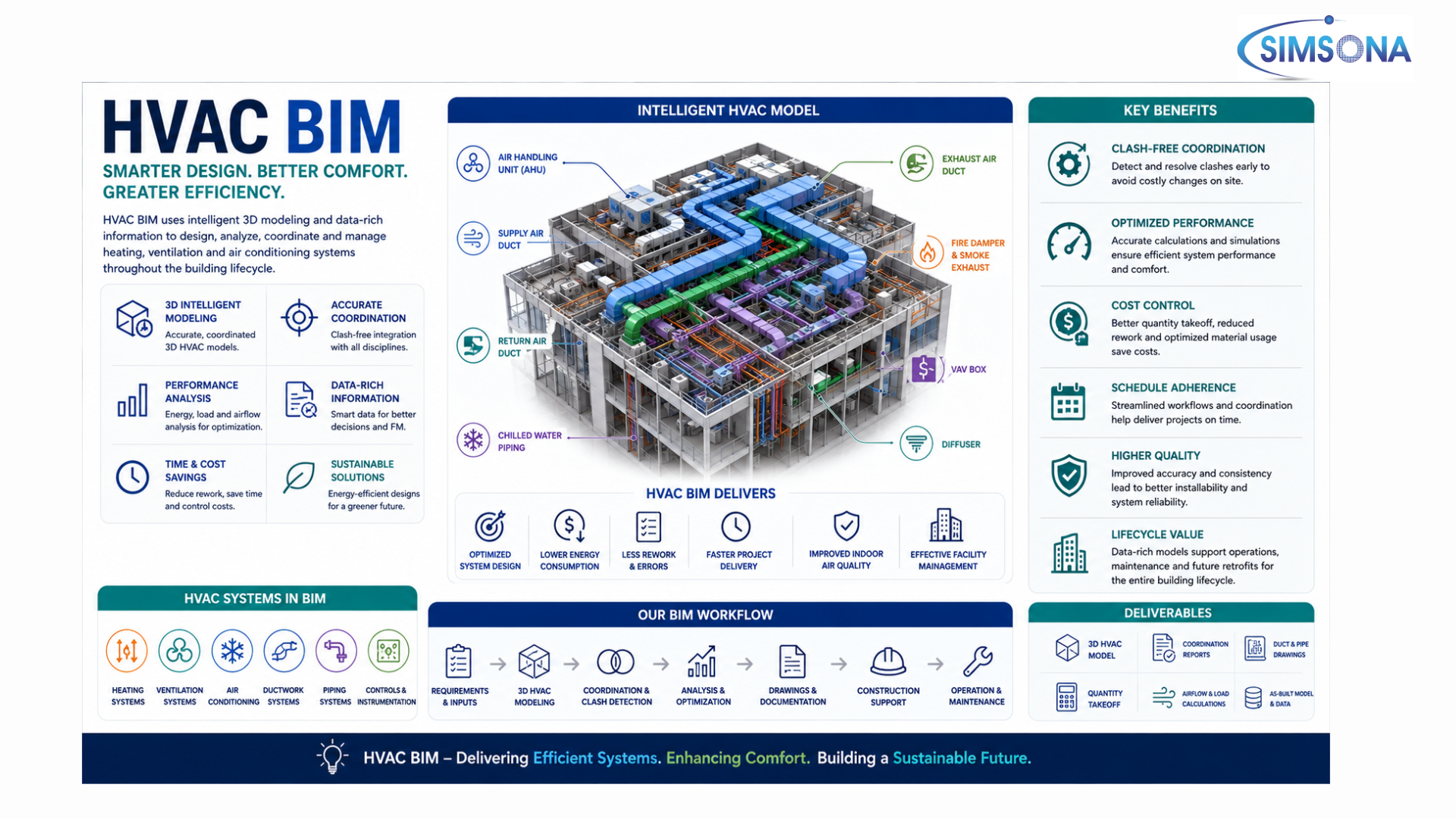 HVAC BIM