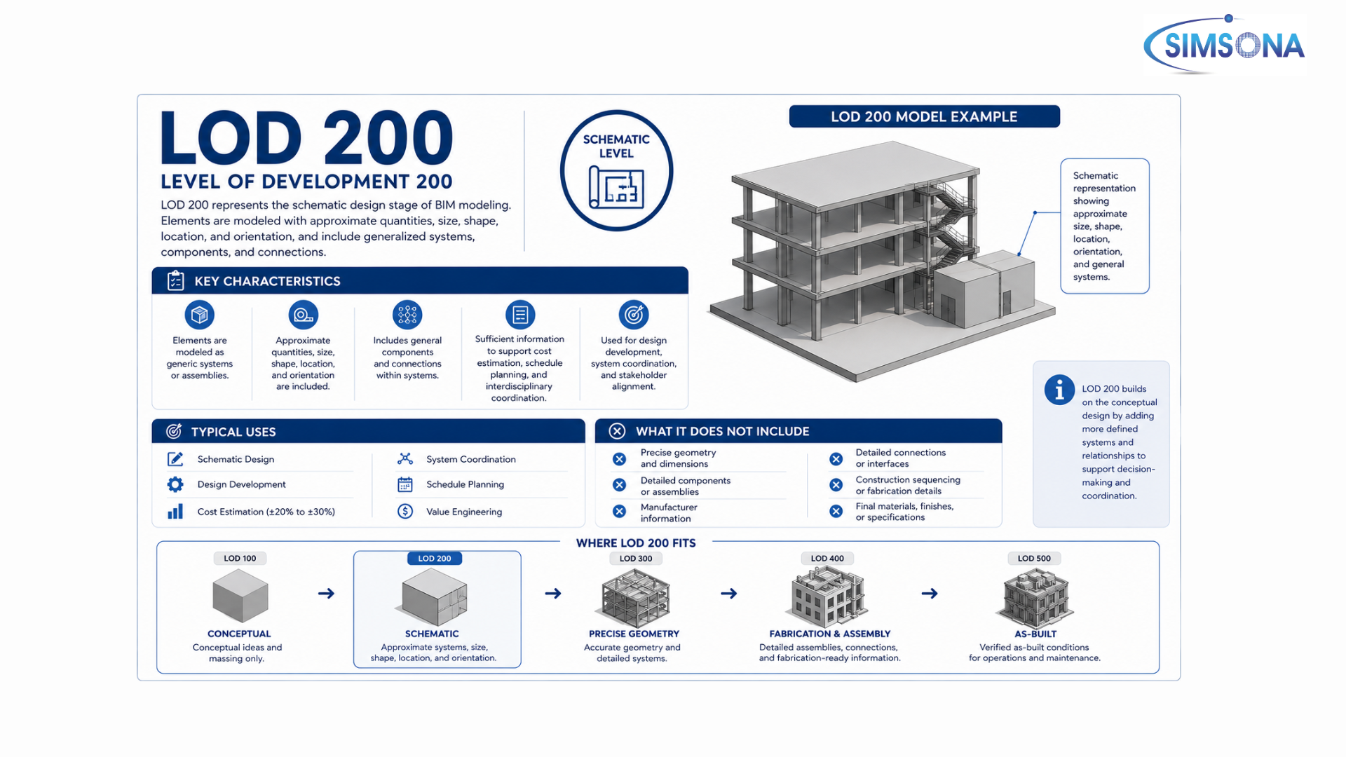 LOD 200 LOD 200