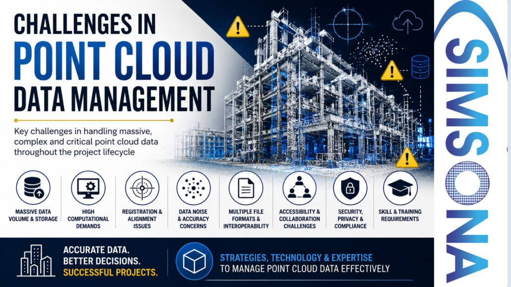 challenges in the point cloud data management