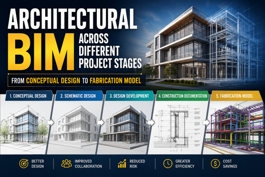 Architectural BIM Across Different Project Stages: